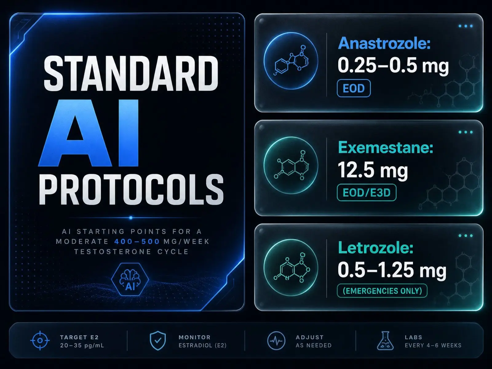 How to Dose AIs on Cycle Without Overcorrecting