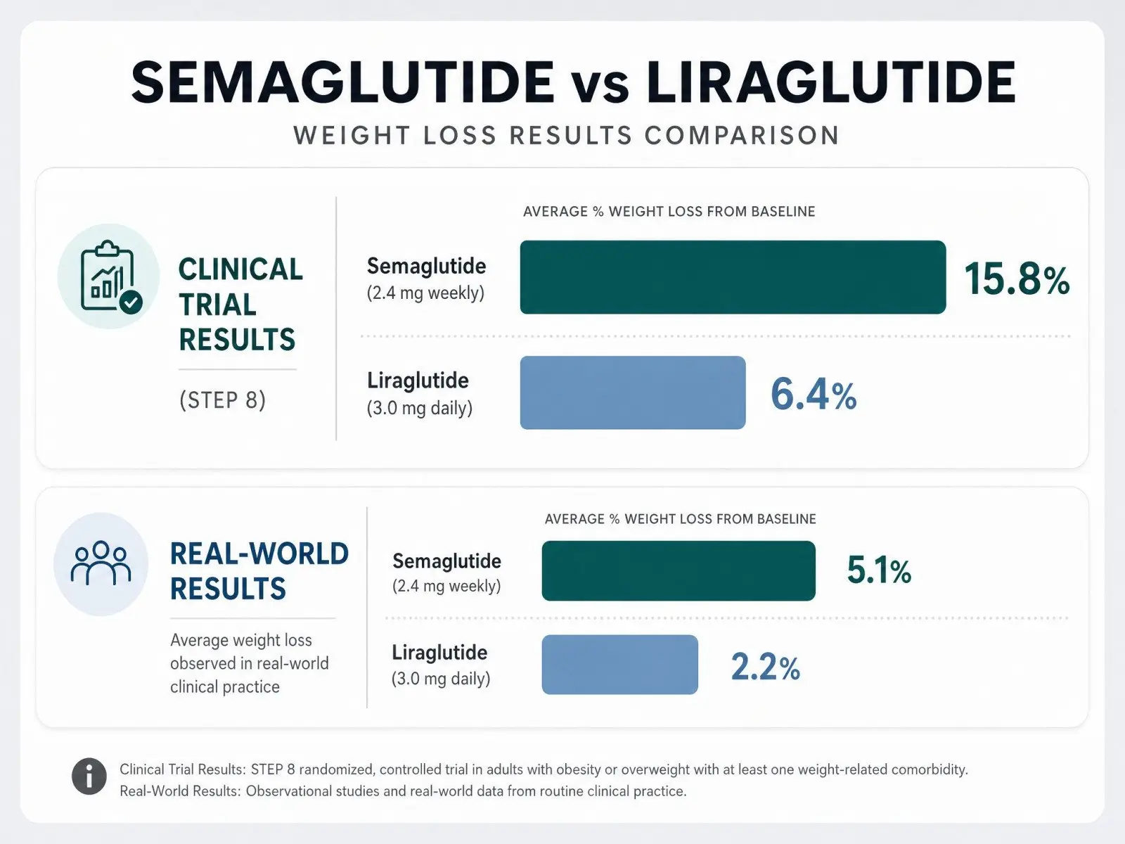 liraglutide vs semaglutide