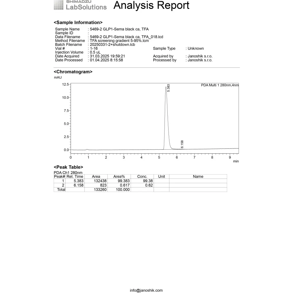 Dragon Pharma, Europe Sema-Pep 5mg Dragon Pharma, Europe Sema-Pep 5mg