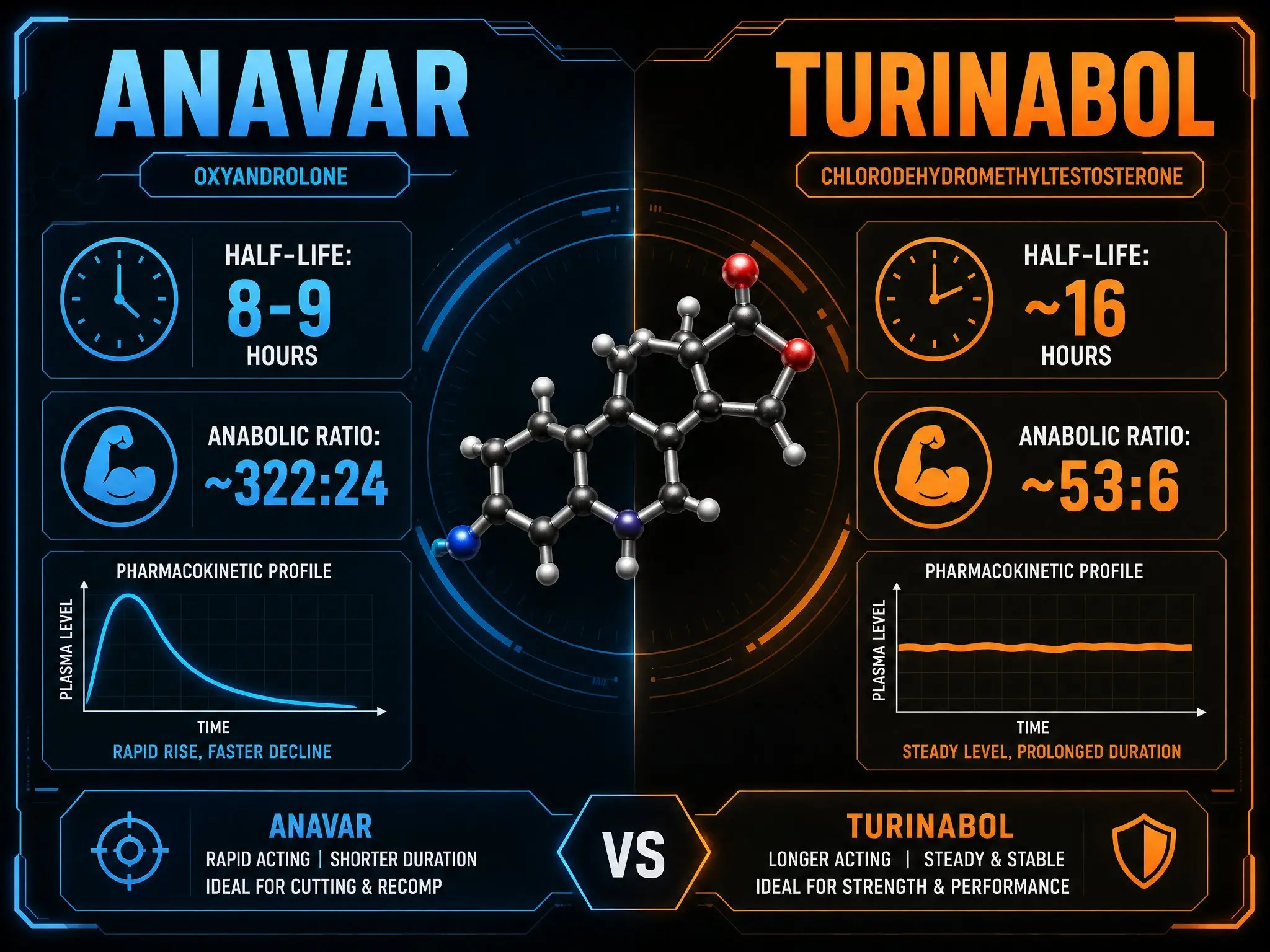 Turinabol vs Anavar: Differences, Side Effects & Results