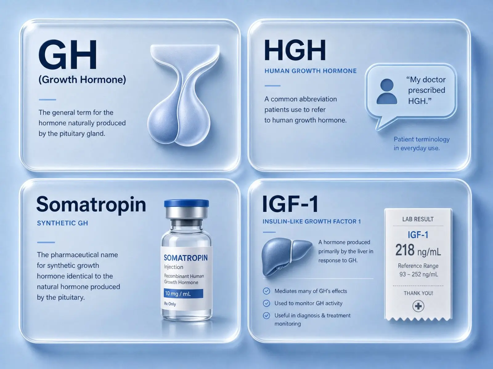 What does GH mean in medicine